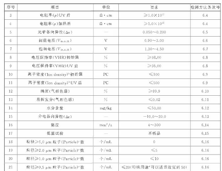 GB/T 36652-2018 TFT混合液晶材料水分檢測(cè)-卡爾費(fèi)休庫侖法 GB/T 36652-2018 TFT混合液晶材料水分檢測(cè)-卡爾費(fèi)休庫侖法