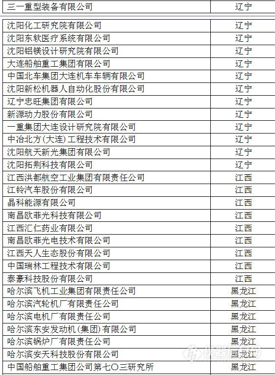 中國創新企業1000強,儀器公司占8席! 中國創新企業1000強,儀器公司占8席!