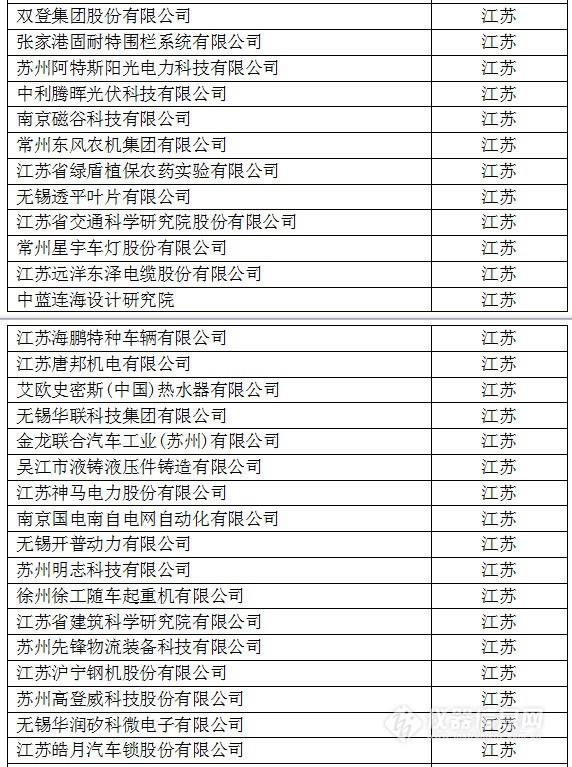 中國創新企業1000強,儀器公司占8席! 中國創新企業1000強,儀器公司占8席!