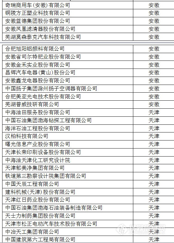 中國創新企業1000強,儀器公司占8席! 中國創新企業1000強,儀器公司占8席!