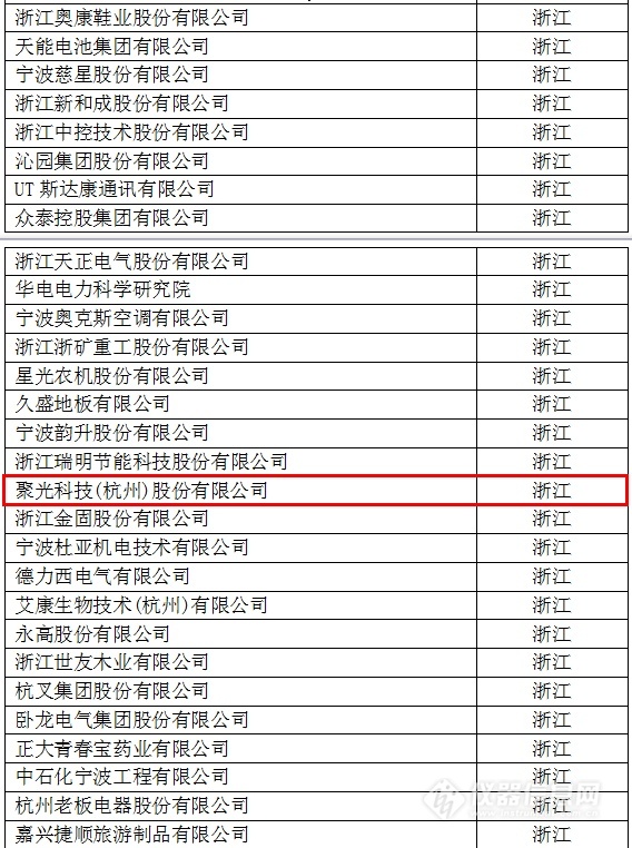 中國創新企業1000強,儀器公司占8席! 中國創新企業1000強,儀器公司占8席!
